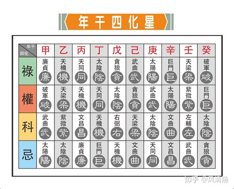 適合的工作算命|紫薇斗數看你適合從事何種職業